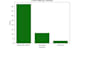 do data analysis, eda and data cleaning on CSV or excel